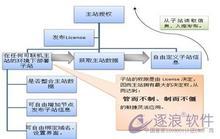 ������˿������Ǻ���Ƶ������֤ʵ��̨������Ⱥ�ڷ���ù���290��...